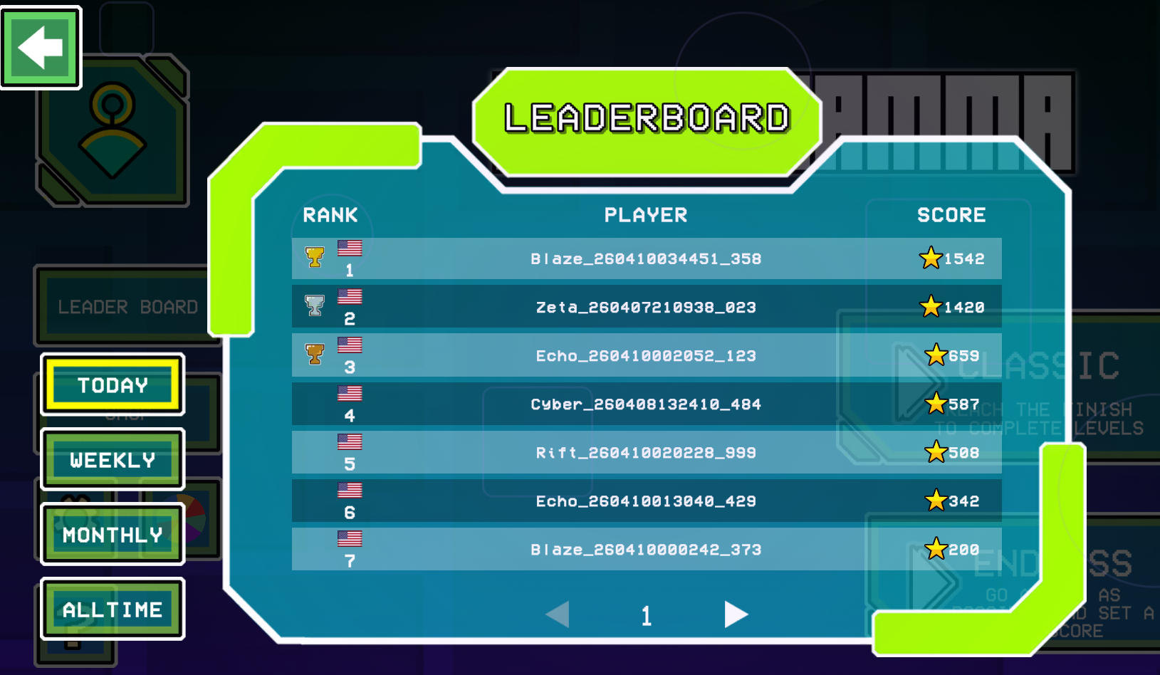 Dashmetry Ultragammaのプレイ画面:ネオン・ウェーブセクションの難関パート