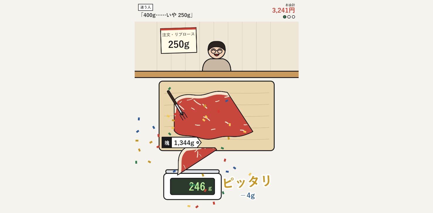 ニクキリで250gの注文に対して246gを切り、−4gとピッタリが表示された実測画面